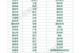 中国“宝藏小城”旅游报告：四成热门县域集中在江浙地区图片