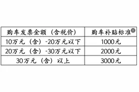 天河区发放下半年第一轮汽车消费补贴，买车最高可省3000元图片