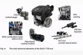 新能源时代下 传统发动机还有哪些技术亮点？图片