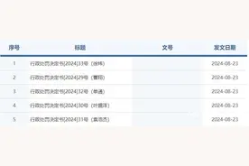 同学聚会“泄密”违规炒股，董事长之子等5人被罚两千余万图片