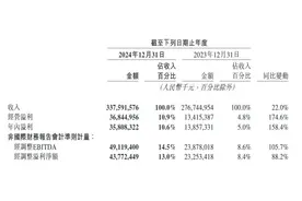 外卖钱难挣，美团怎么就想做“自取”了？图片