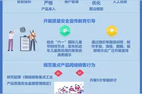12306春运购票优化；“永久”“飞鸽”“邦德富士达”运动头盔不合格图片