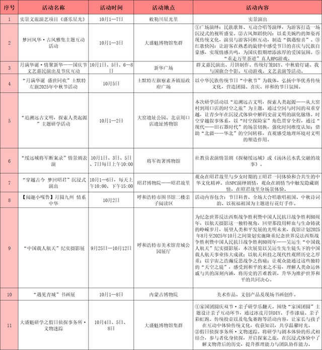一天10个都玩不完！呼和浩特国庆中秋活动清单，拯救你的选择困难症