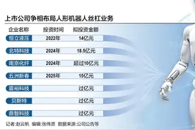 人形机器人行星滚柱丝杠大热，A股龙头引领百亿投资布局图片