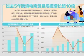 商务部：跨境电商主体超12万家图片