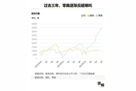 哪吒汽车资金危机始末图片