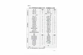 5月27日-31日怀化主城区第一批次小一入学报名图片