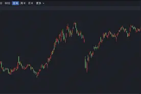 港股早盘高开 双登股份上市首日涨超50%图片