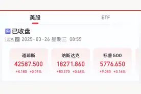 美股三大指数小幅收涨 欧洲股市全线走高图片