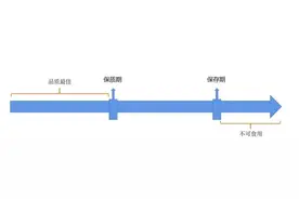 米面粮油以及调味品，过保质期后，还能吃吗？答案跟你想的不一样图片