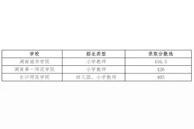 速看！湖南这类公费定向培养师范生对口招生考试录取分数线公布图片