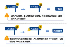 注意！今日24时起高速公路不再免费通行图片