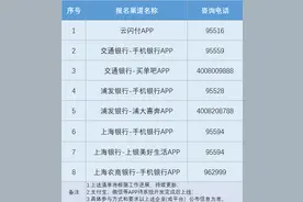上海家电家居以旧换新新规：消费者需公证摇号，中签后方能享受补贴图片