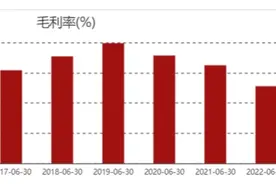 房企·年终盘点｜保利发展“金牌”得失背后图片