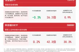 A股四宽基震荡调整，关注中证A50ETF易方达（563080）、沪深300ETF易方达（510310）等产品走势图片