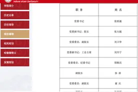 河南体育学院揭牌，张大超为院长图片