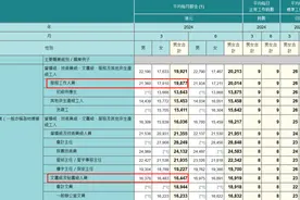 告别办公室牛马，年轻人决定做点“轻体力活”图片