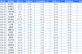 白酒股本周悉数调整 业内人士预计调整后板块将继续震荡向上图片