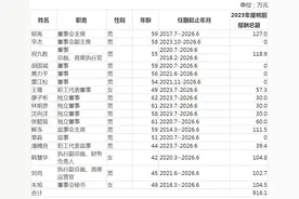 V观财报｜亏麻了，万科致歉！一众骨干拟自筹2亿增持图片