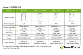 iPhone17系列内存配置曝光，Air系列或引领产品线变革图片