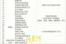 假期济南车管业务攻略来了：车管所暂停线下服， 网办业务正常开展图片