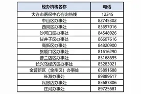 提醒！2025年度大连市城乡居民医保集中缴费期将于12月25日截止图片