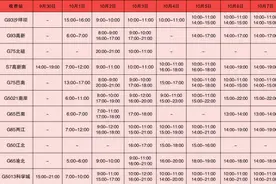 哪里易堵？哪些时段易堵？重庆交巡警发布出行提示图片
