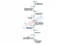 只看门道：京东和美团，在争什么？图片