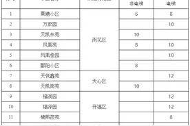 每平方米月租6至12元，长沙公租房租金执行新标准图片