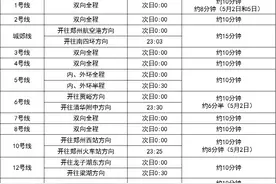 五一假期，郑州地铁运营时间有变!图片