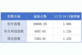 美团就“擦边骑手服”发声明；小米集团辟谣“年底裁员”传闻丨港交所早参图片