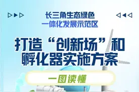 长三角示范区打造“创新场”和孵化器实施方案来了！图片