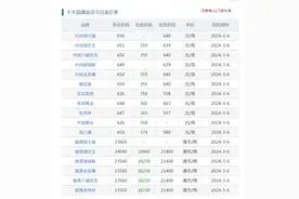 去银行买金饰，为什么流行了？图片