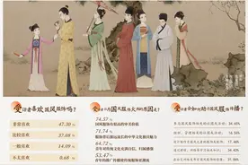 青年助力，国风服饰更潮流图片