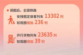 全国铁路7月1日实行新的列车运行图图片