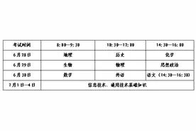 @泰安高中生，山东夏季合格考报名公告发布，5月8日起报名！图片