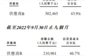 乐华娱乐回应股价蒸发39亿！王一博四年收入达6.78亿元，占据近半营业成本图片