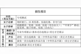 家长注意！重庆2025年高中体艺特长生开始报名了图片