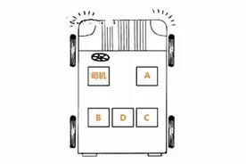 车上哪里最安全？图片