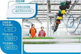 水资源集约节约利用显成效图片