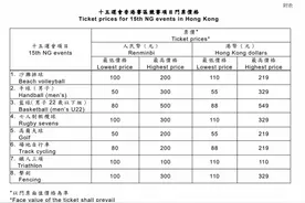 一表看清！十五运会香港赛区票价公布：8月底开始向公众发售图片