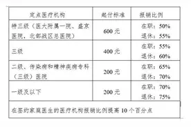 转发收藏！沈阳市职工医保门诊共济改革30问图片