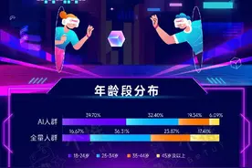 哪些人为“AI”发烧？一二线城市00后“小孩哥”是主力图片