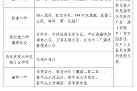 2024年西安灞桥区义务教育学区划分(小学+初中)图片
