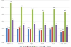 山东省消费者协会发布液体乳比较试验报告图片