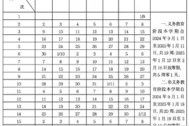 寒假几时放？有多少天？山东寒假时间公布图片