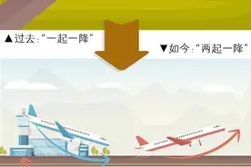 出港高峰时段可以放飞更多航班！胶东机场：开启“比翼双飞”模式图片