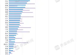 2023年各地用电账单出炉，有哪些新变化？图片
