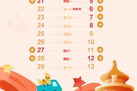 去哪儿旅行：8天超长假期出游意愿创新高图片