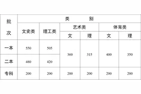 高考分数线陆续揭晓！考生“志愿填报”教育部门怎么帮？图片